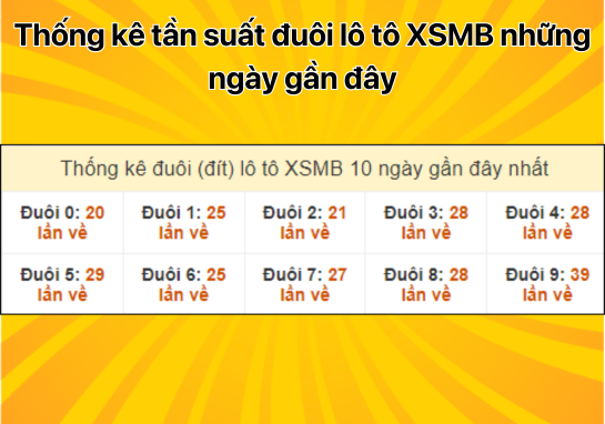 Dự đoán XSMB 19/9 - Dự đoán xổ số miền Bắc 19/09/2024 mới nhất